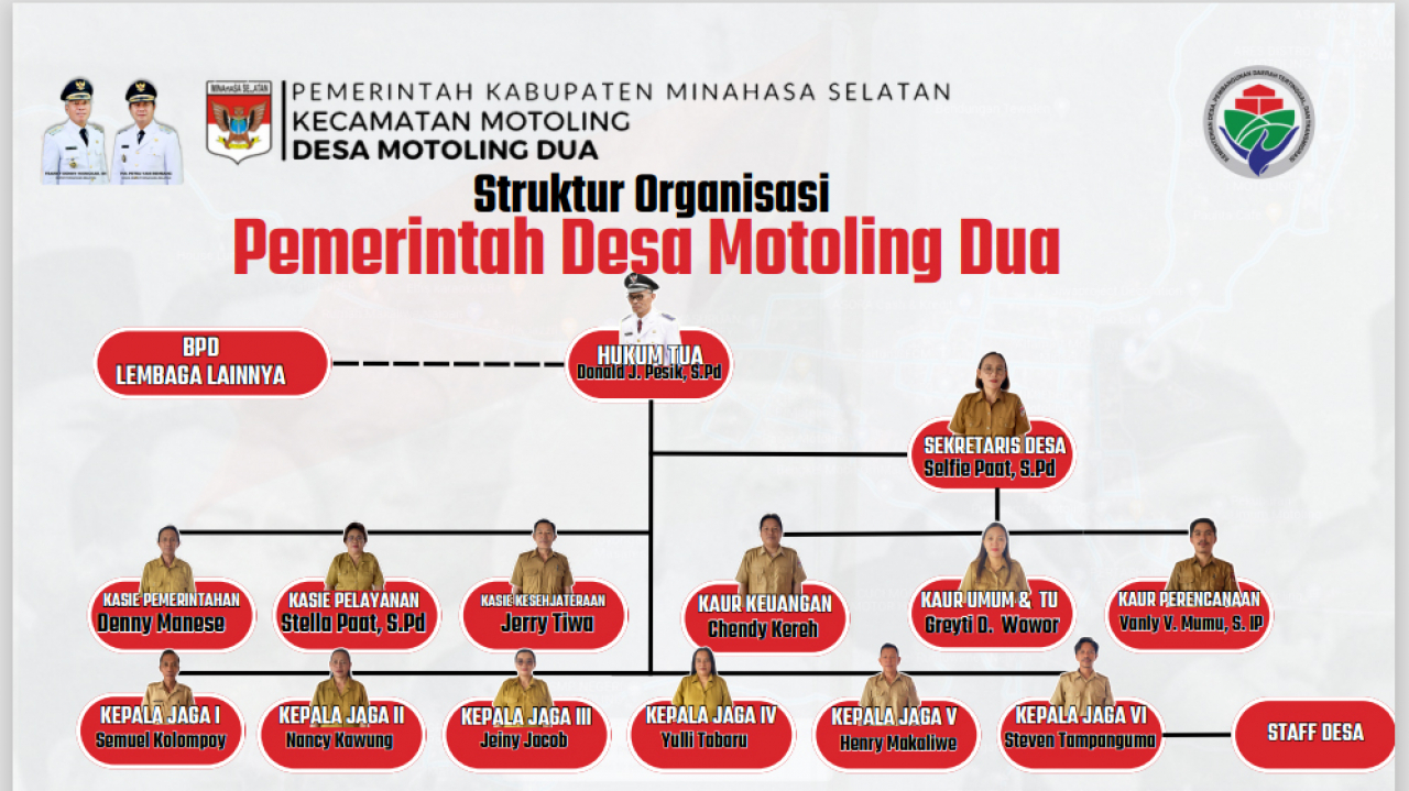 TUPOKSI HUKUM TUA