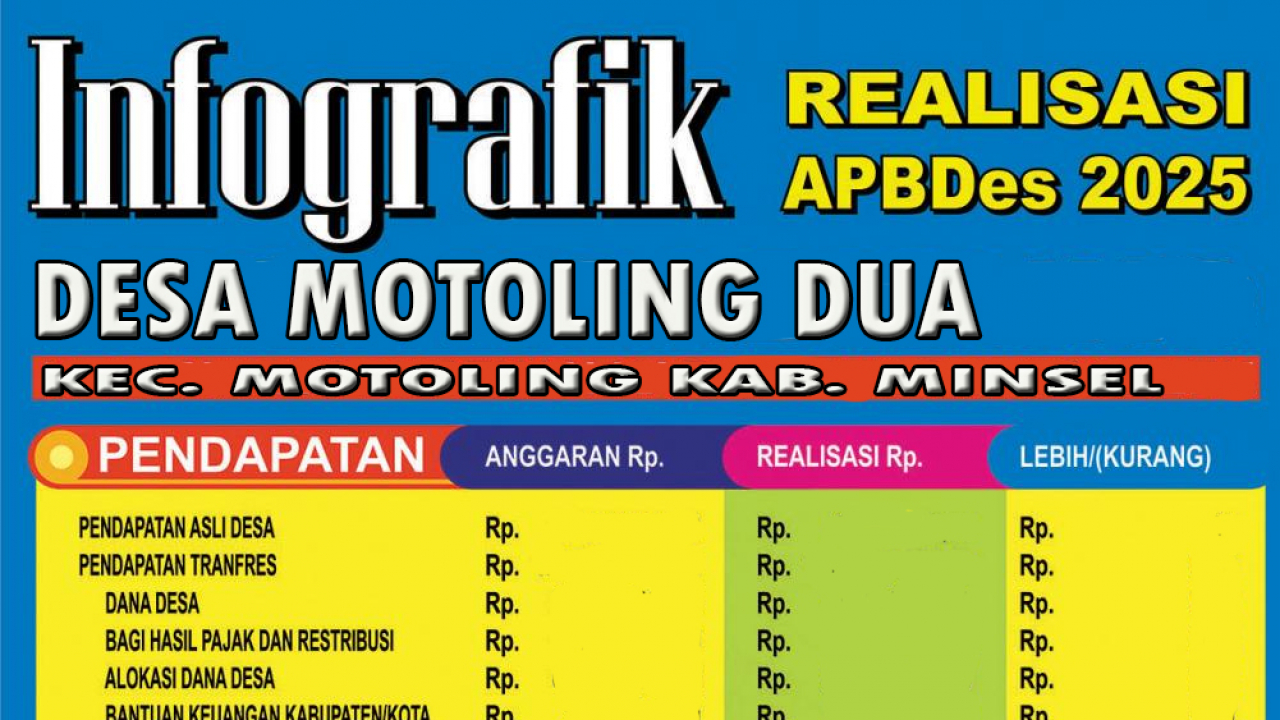 REALISASI APBDES TAHUN 2025