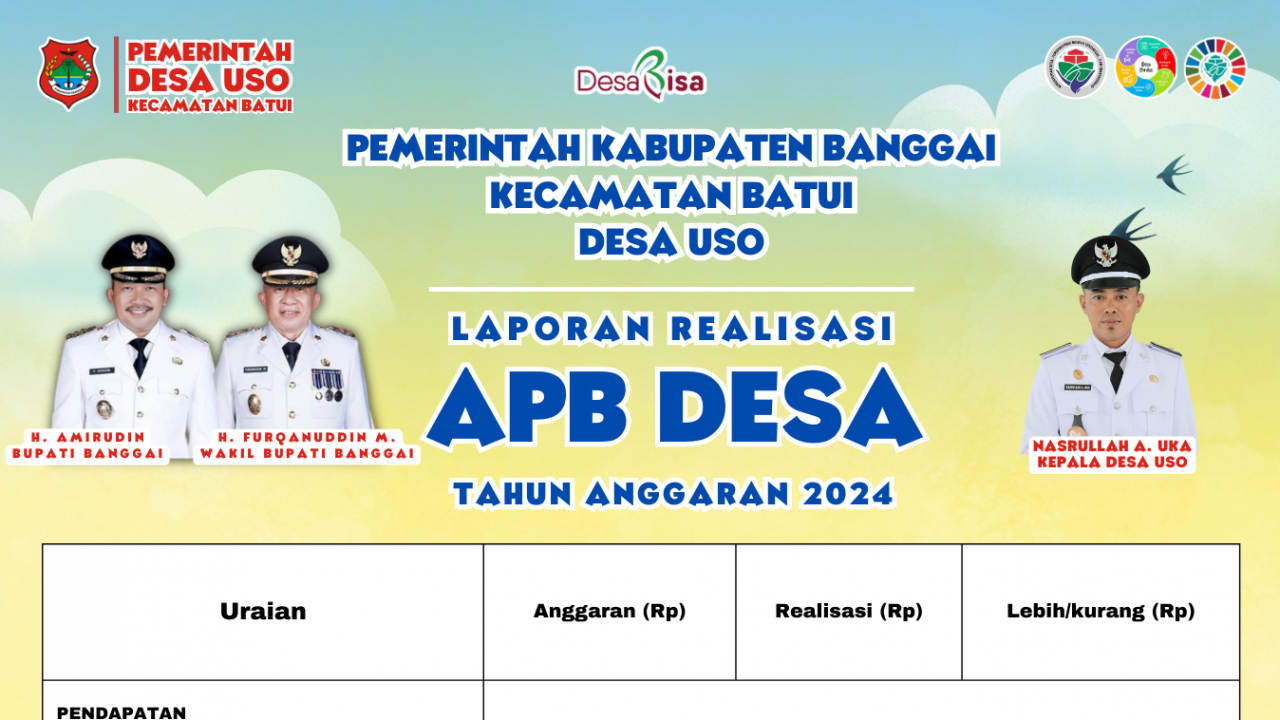 Laporan Realisasi Anggaran APBDes Tahun 2024