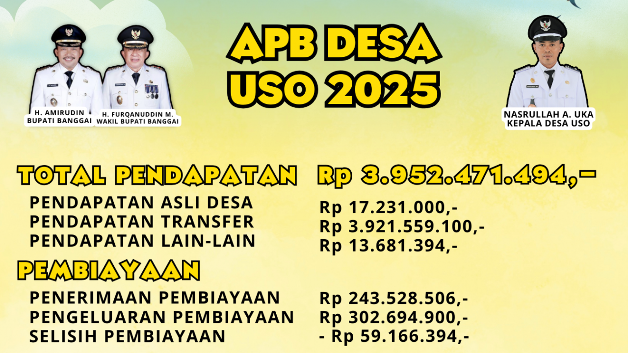 APBDes Tahun Anggaran 2025