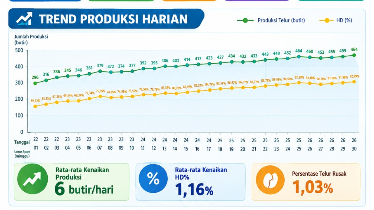 Infografik Perkembangan Usaha BUM Desa Sabang Priode September 2026