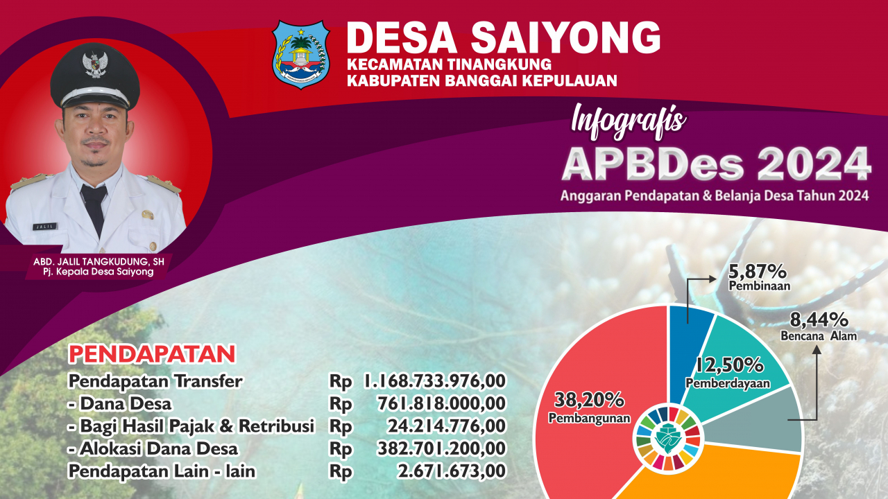 **TRANSPARANSI DESA KITA MELALUI APBDes TAHUN ANGGARAN 2024**