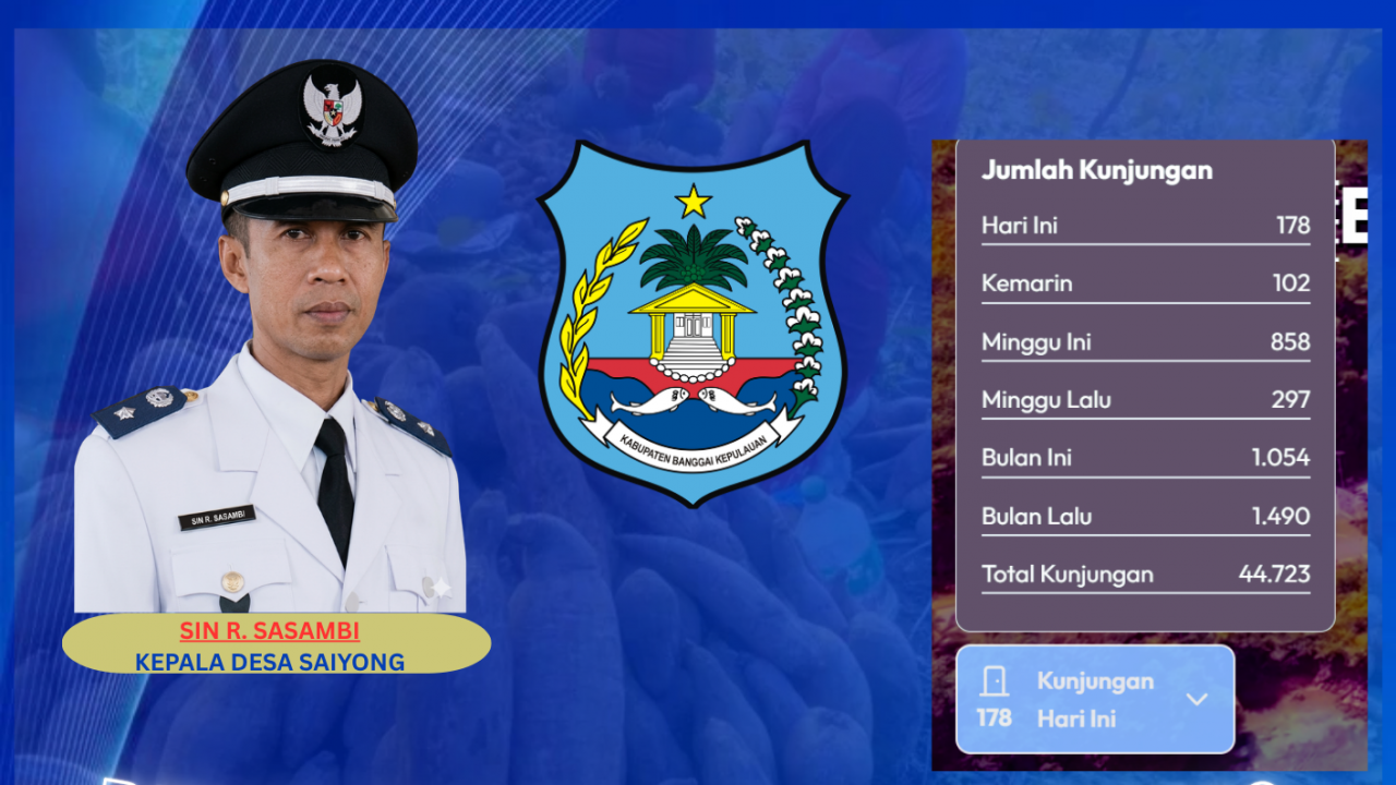 PEMDES SAIYONG MASYARAKAT BERDIGITALISASI : Langkah Menuju Desa Cerdas