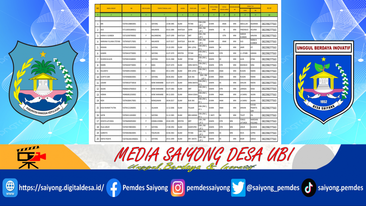 Usulan Pengaktifan Kembali BPJS Kesehatan Gratis (UHC) di Desa Saiyong