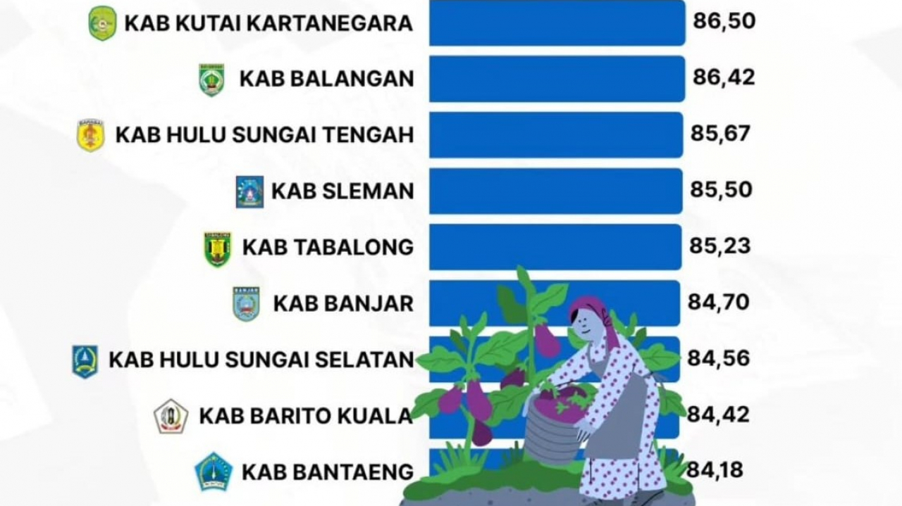 Luar Biasa! Bantaeng Ukir Sejarah, Tembus 10 Besar Nasional Ketahanan Pangan dan Jadi Kebanggaan Sulawesi Selatan
