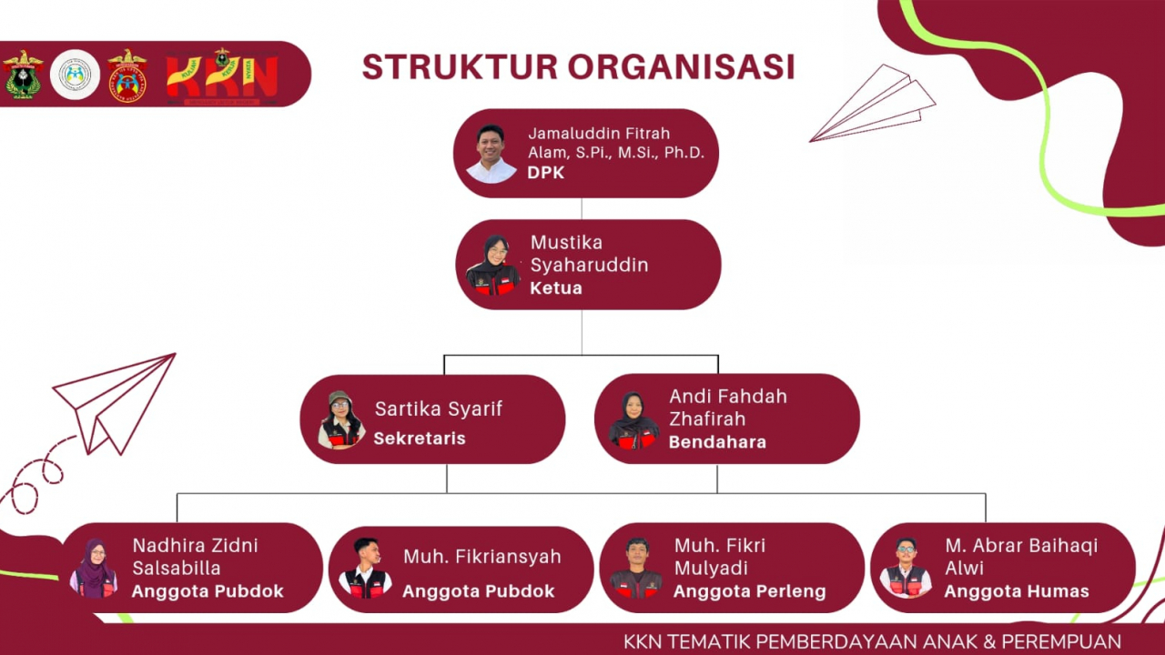Mahasiswa KKN 115 UNHAS Makassar Hadir dan Mengabdi di Kelurahan Lembang: Sinergi Akademisi dan Pemerintah Kelurahan di Rumah Sekretaris Lurah