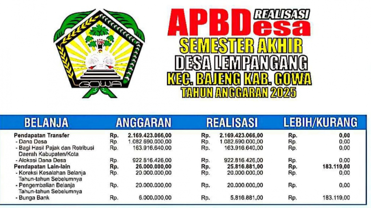 Laporan Realisasi APBDesa Tahun Anggaran 2025