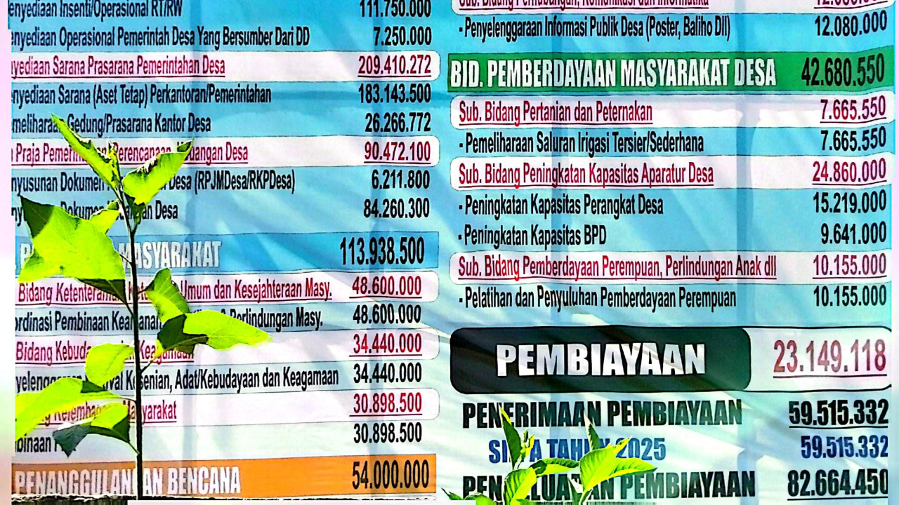 Anggaran pendapatan Dan Belanja Desaa (APBDesa) Tahun 2026