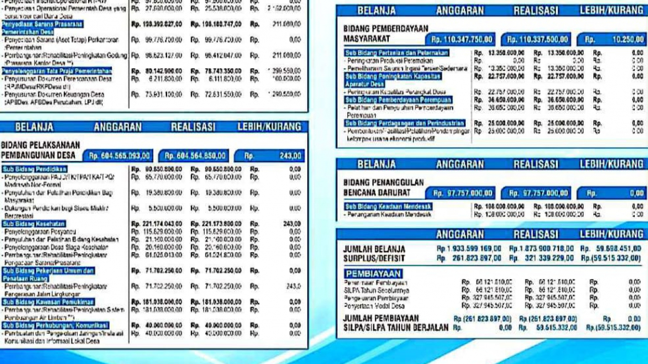Lanjutan Laporan Realisasi APBDesa Tahun Anggarann 2025