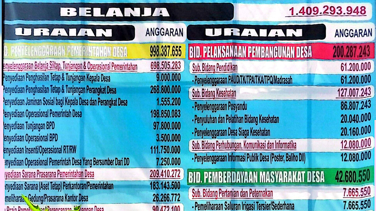 Anggarann pendapatan Dan Belanja Desa (APBDesa) Tahun 2026