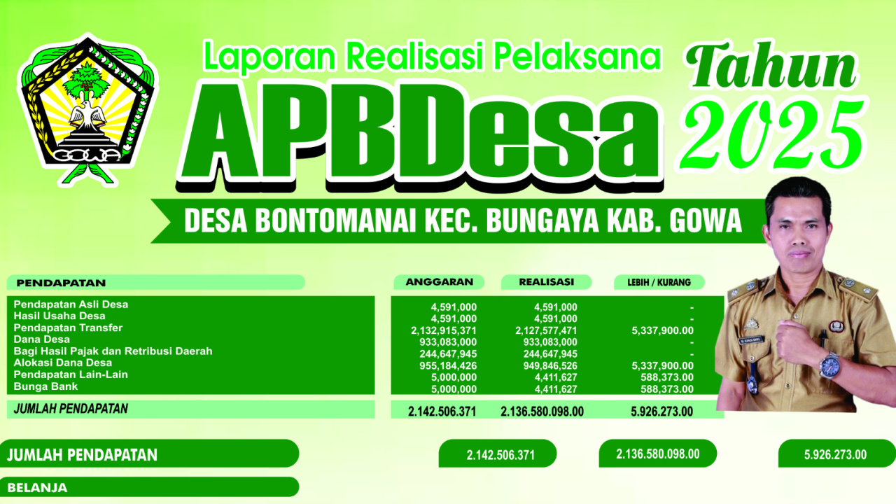 Laporan Realisasi Pelaksanaan APBDesa Tahun 2025 Desa Bontomanai Kec. Bungaya kab. Gowa
