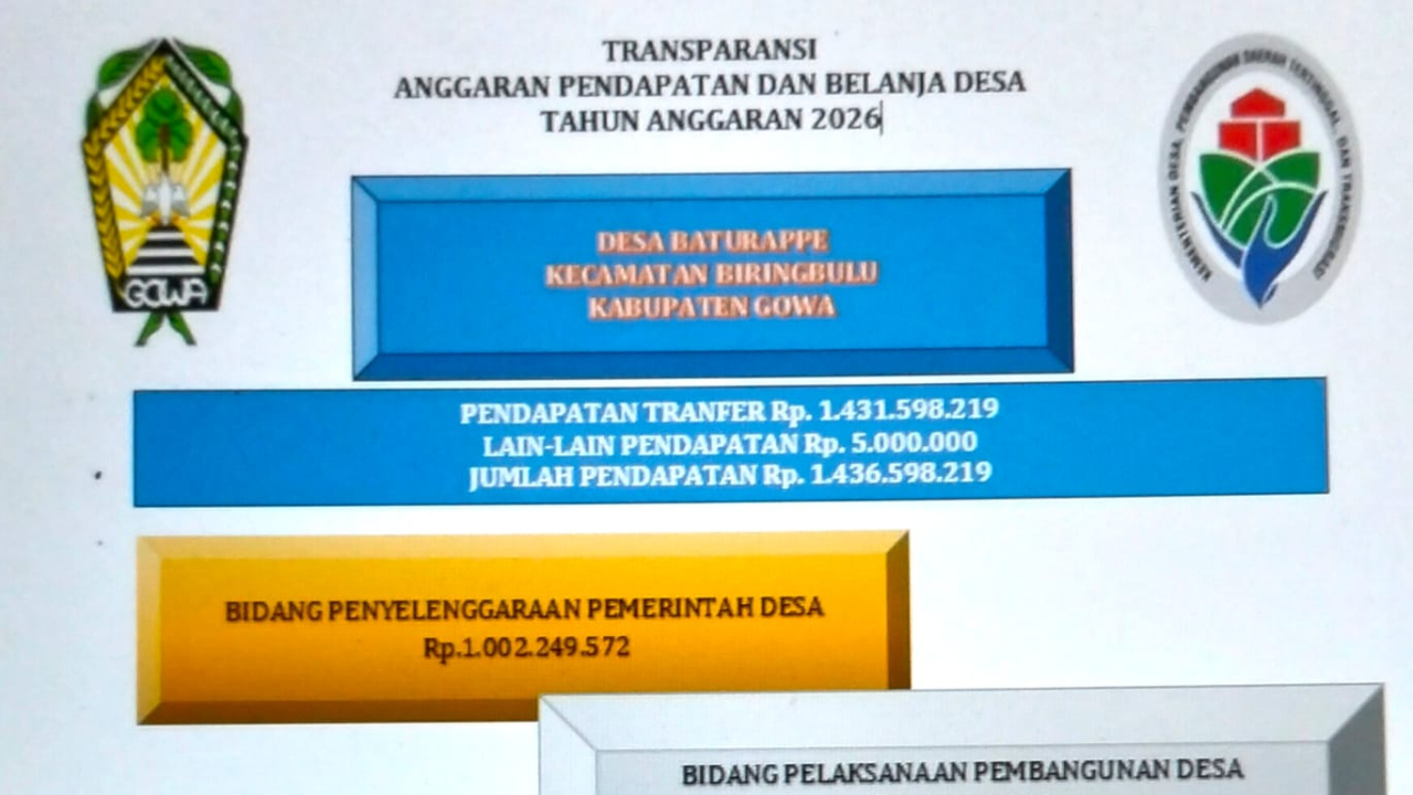 ANGGARAN PENDAPATAN DAN BELANJA DESA TAHUN ANGGARAN 2026