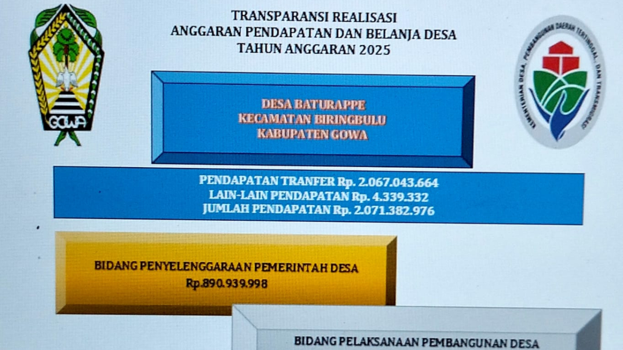 REALISASI ANGGARAN PENDAPATAN DAN BELANJA DESA TAHUN ANGGARAN 2025