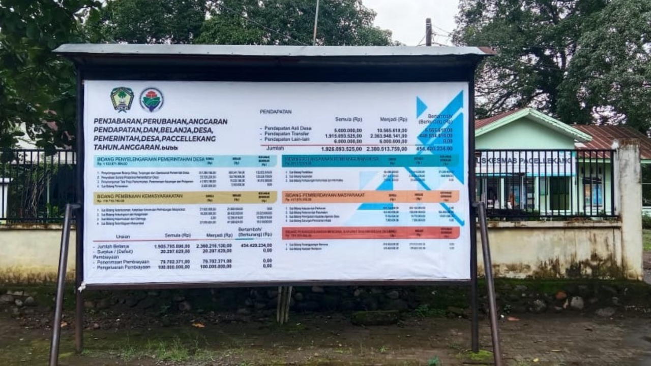 Transparansi Anggaran Desa Pacellekang: Perubahan APBDes TA. 2024 di Kecamatan Pattallassang
