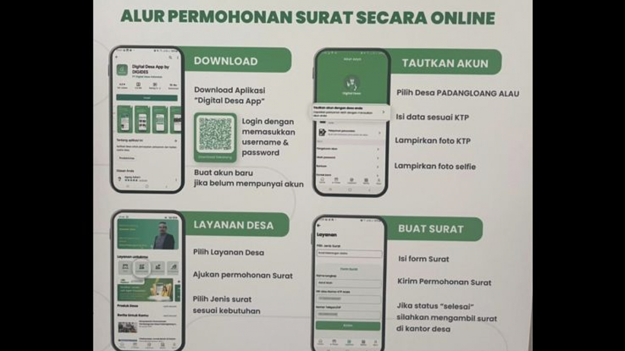 Aplikasi Warga Padangloang: Urus Surat Kini Lebih Mudah!