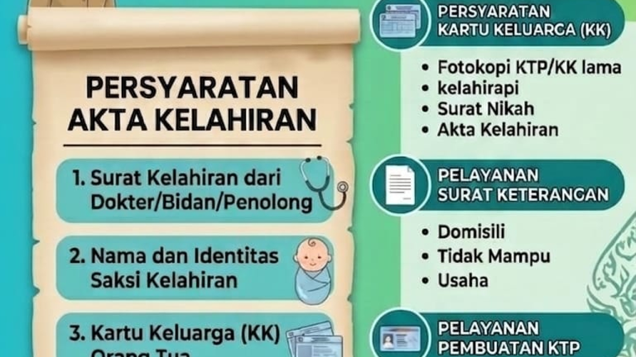 SYARAT PELAYANAN MASYARAKAT