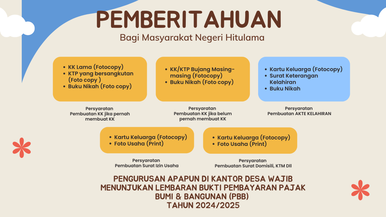 Optimalisasi Pelayanan Publik Desa Negeri Hitulama Tahun 2025