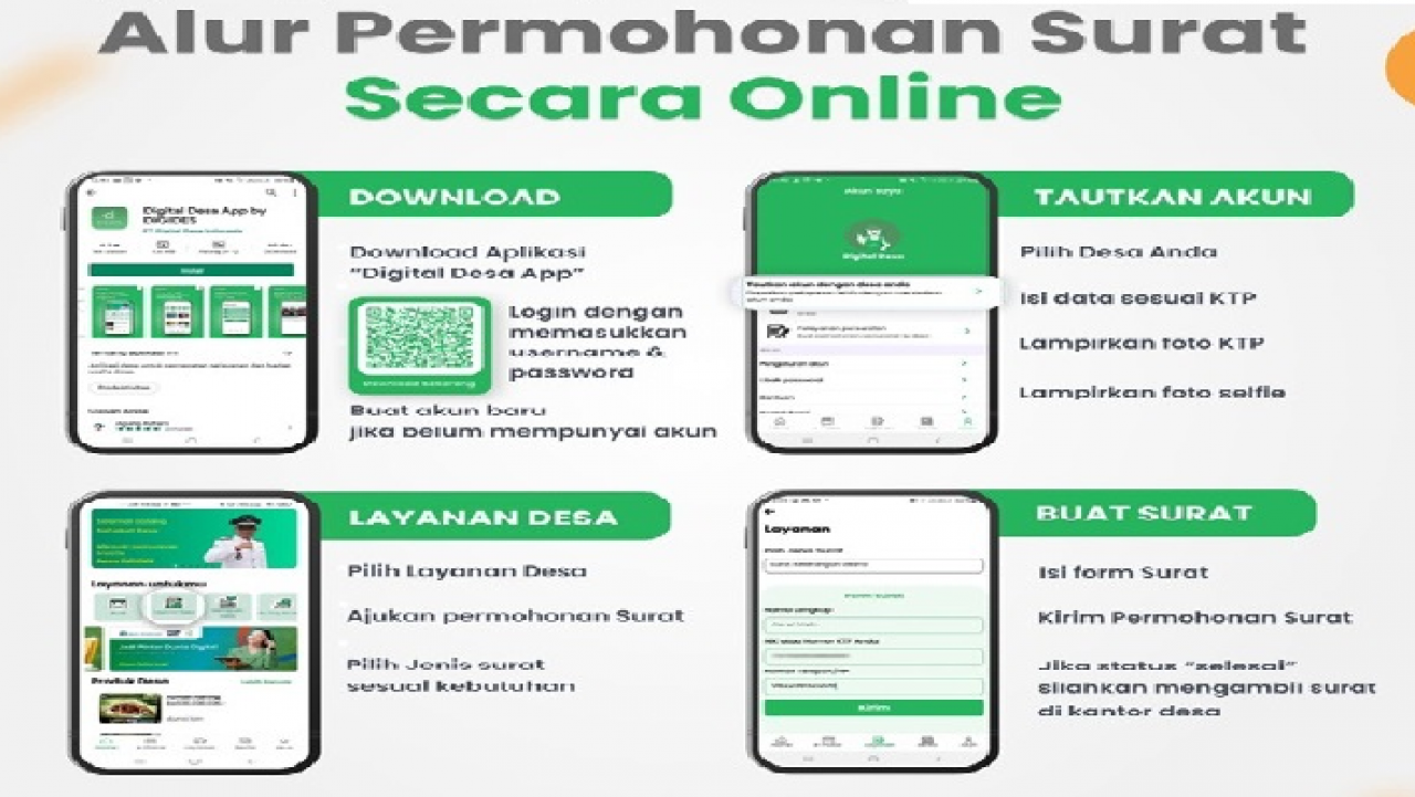 Pelayanan Publik Digital: Alur Praktis Ajukan Surat Resmi dari Rumah